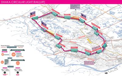  Overview of Dhaka Circular Light Rail (LRT) 